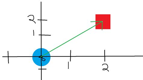 Raycasting Engine Roblox 的图像结果