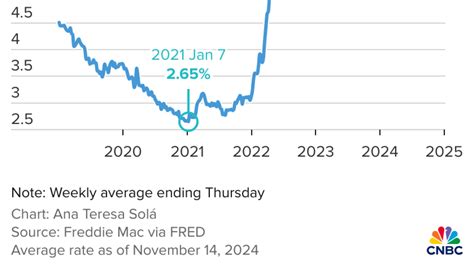 Mortgage rates may be stabilizing after the election. Here’s what to ...