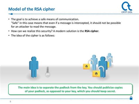 Image result for RSA Ciphertext Example