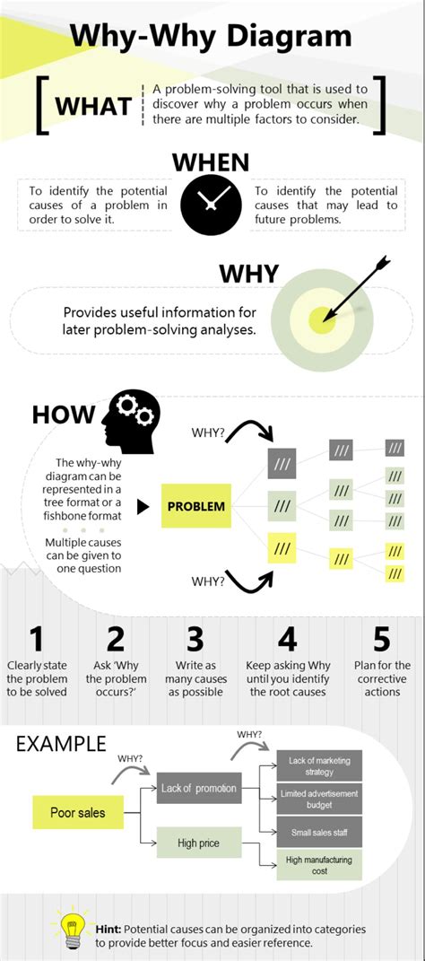 Image result for Problem Solving Diagram Why Worry