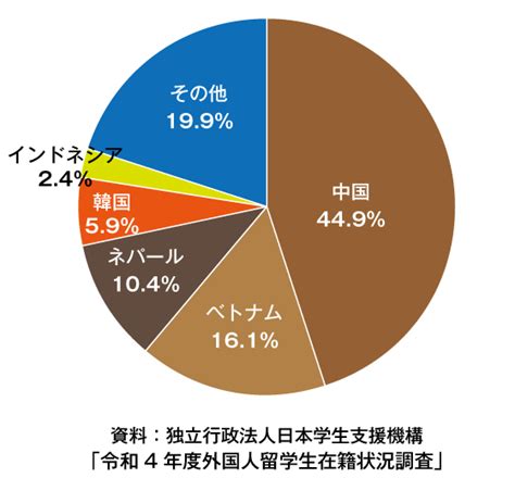 2020年最新出国留学趋势分析