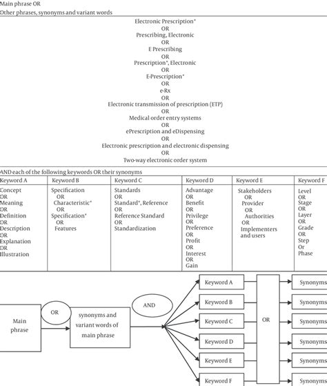 Image result for Search Table