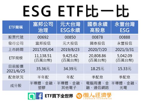 ETF: Top Exchange Traded Funds, Benefits of Investing in ETF | Paisabazaar
