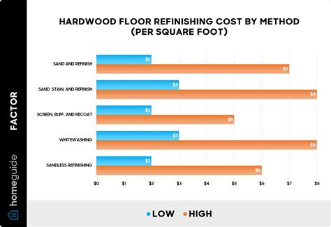 How Much Does It Cost to Refinish Hardwood Floors? (2025)