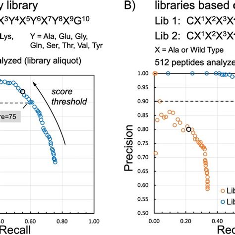 Rezultat imagine pentru Affinity Selections