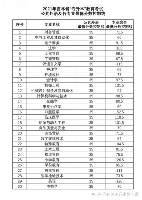 2022北京体育大学在吉林录取分数线及招生计划（含位次、招生人数）-新高考网