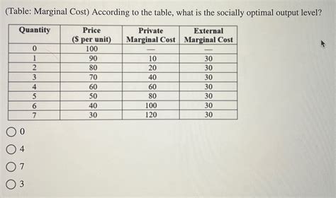 Image result for Marginal Cost Table