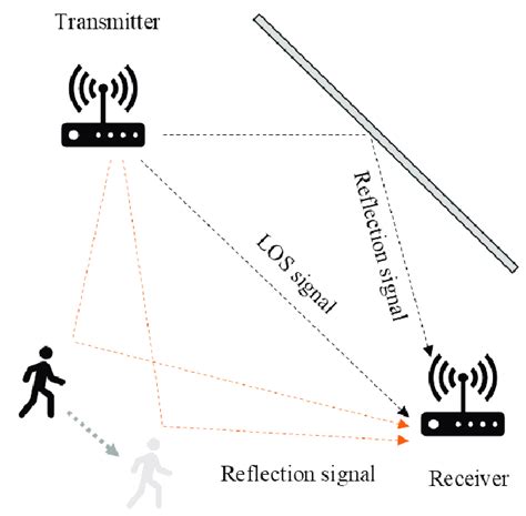  Ondes invisibles, identité révélée : Wi-Fi, la nouvelle frontière de la surveillance