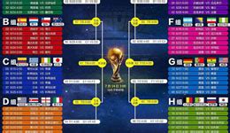 世界杯赛果 2014年巴西世界杯赛程赛果_体球网