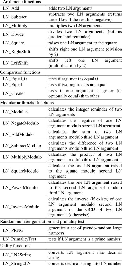 Image result for Numeric Functions in LabVIEW
