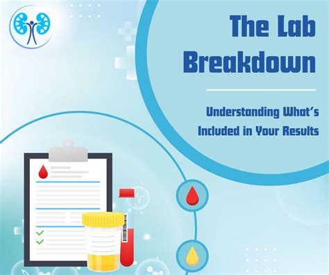 Image result for Task Breakdown in Lab