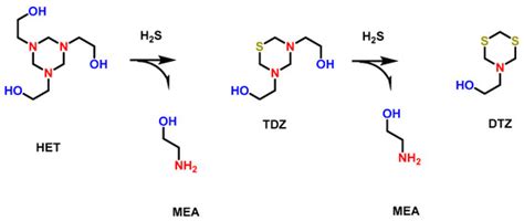Recovery of Dissolved Hydrogen Sulfide from Various Wastewater Streams ...