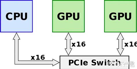 Scalable Link Interface 的图像结果