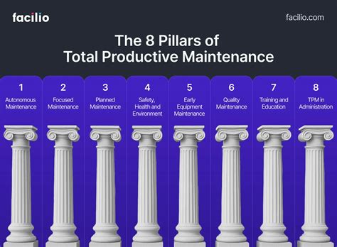 Image result for Autonomous Maintenance Tech