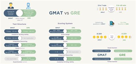 GMAT和GRE有何差别？看完这篇文章就明白了 - 知乎