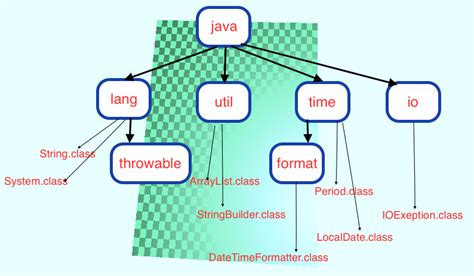 Java Import Package 的图像结果