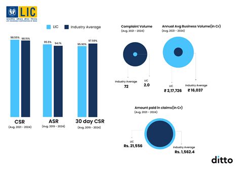 Will LIC Breach the Health Insurance Borders in 2025?