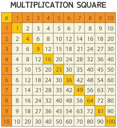 Using a Multiplication Square 的图像结果