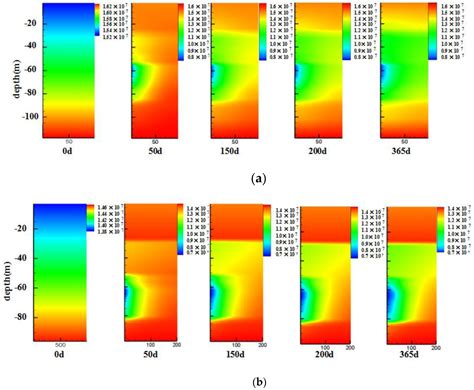 Comparative Analysis on the Evolution of Seepage Parameters in Methane ...