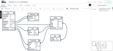 Image result for Python Database ORM