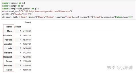 Image result for Sleep Python Code