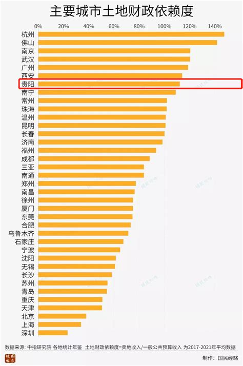 贵阳最新房贷利率低至4.4%,前五月土拍收入同比锐减80%_房产资讯_房天下