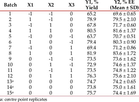 Image result for Formula Chart Types