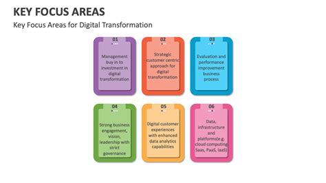 Image result for Key Point Focus