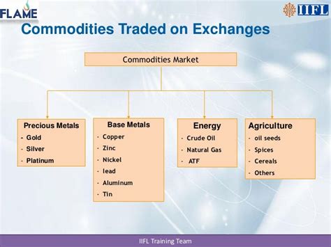 Commodity Examples 的图像结果
