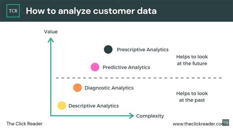 Customer Data 的图像结果
