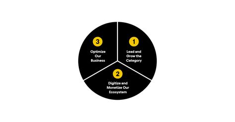 Anheuser-Busch InBev Reports Third Quarter 2022 Results | Business Wire