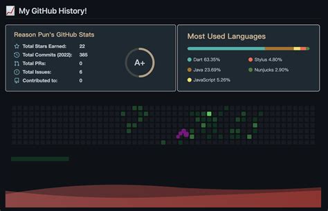GitHub 的图像结果