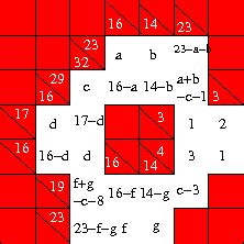 Tips on solving (2): The mathematics of Kakuro