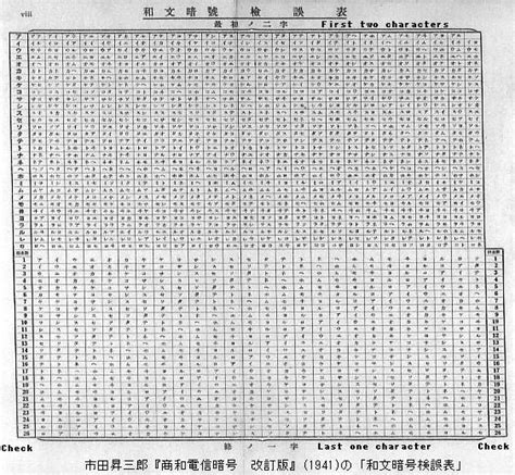 Image result for Mutilation Table