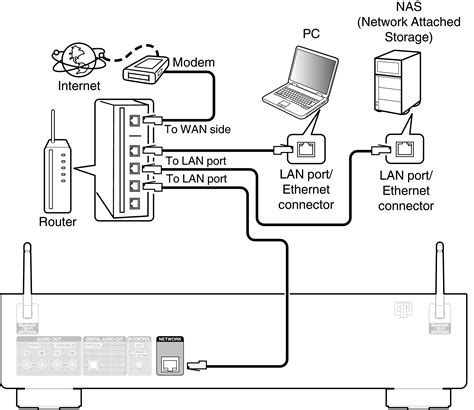How to Set Up a LAN Network 的图像结果