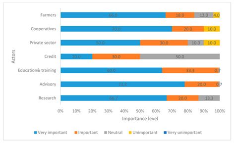 Shifting from Fragmentation to Integration: A Proposed Framework for ...