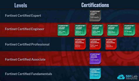 Fortinet Free 的图像结果