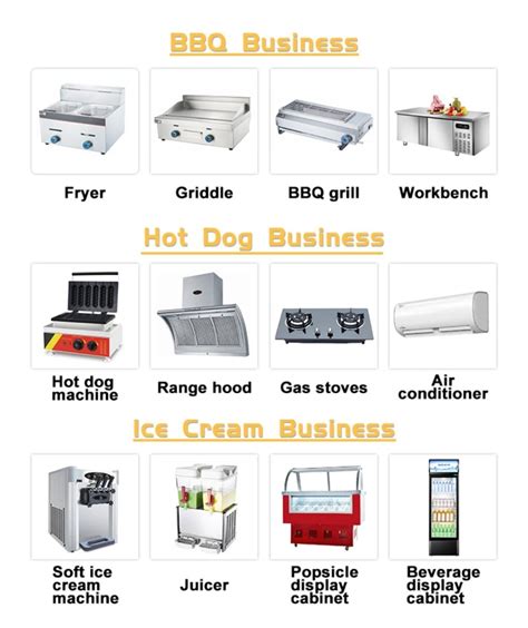 Industrial Kitchen Equipment List
