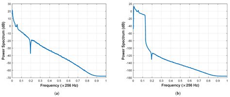Automated Identification of Sleep Disorder Types Using Triplet Half ...