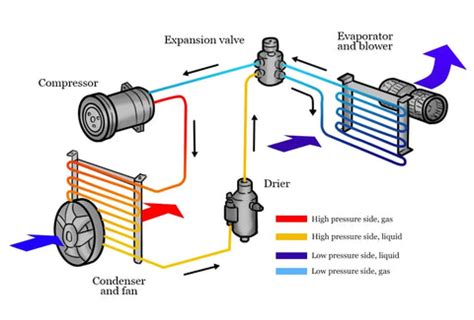 Image result for Mini Split System Filter Drier