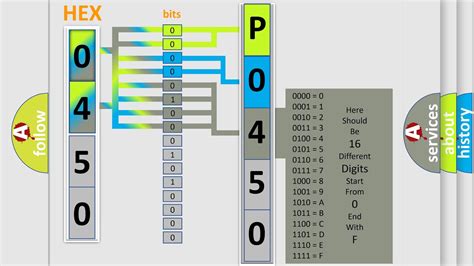 OBD Code P0450 的图像结果