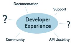 Image result for Build/Test Operate Developer Experience