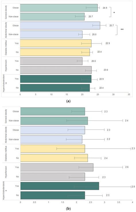 Does Awareness of Malaysian Healthy Plate Associate with Adequate Fruit ...