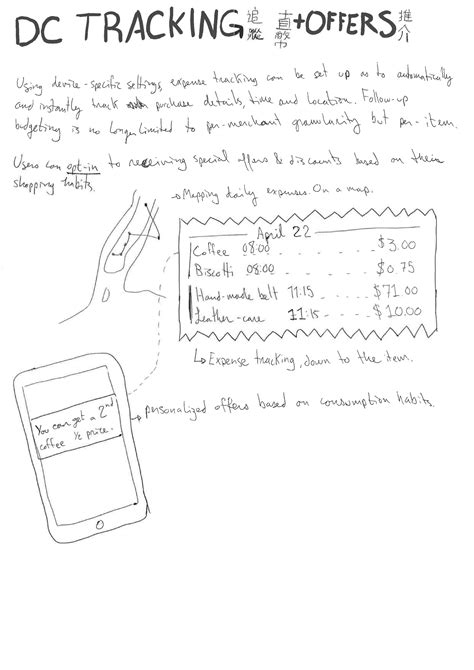 DC   Features 的图像结果