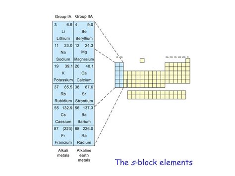 S Block elements, Class 11, Chemistry Detailed Chapter Notes - JEE PDF ...