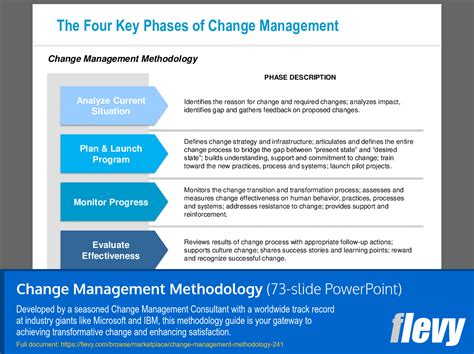 Image result for Interview Examples Change Management Methodology