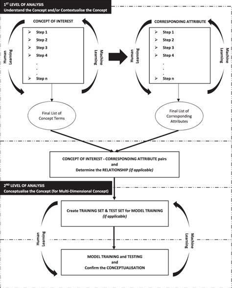 Image result for Framework Analysis Step by Step