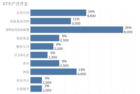 新一线城市：月薪1万，在南京买房要多少年？ - 知乎