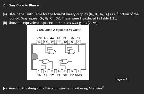 Image result for Gray Code Truth Table