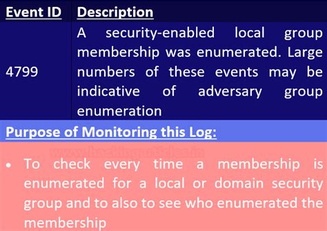 Incident Response: Windows Account Management Event (Part 2) - Hacking ...